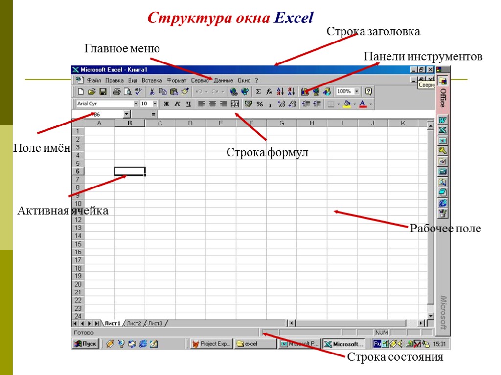 Структура окна Excel Главное меню Рабочее поле Панели инструментов Строка заголовка Строка состояния Активная